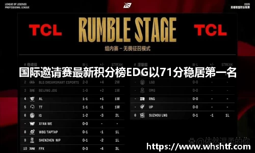 国际邀请赛最新积分榜EDG以71分稳居第一名